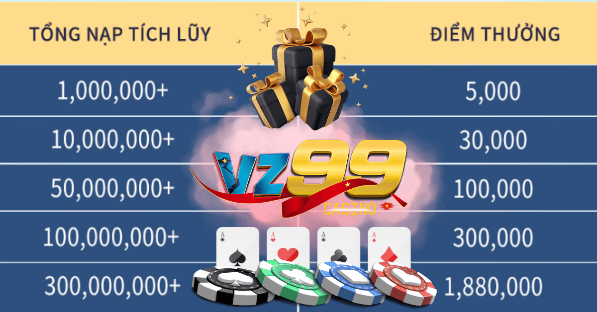Cách Nhận Khuyến Mãi Đại Lễ Tại VZ99
