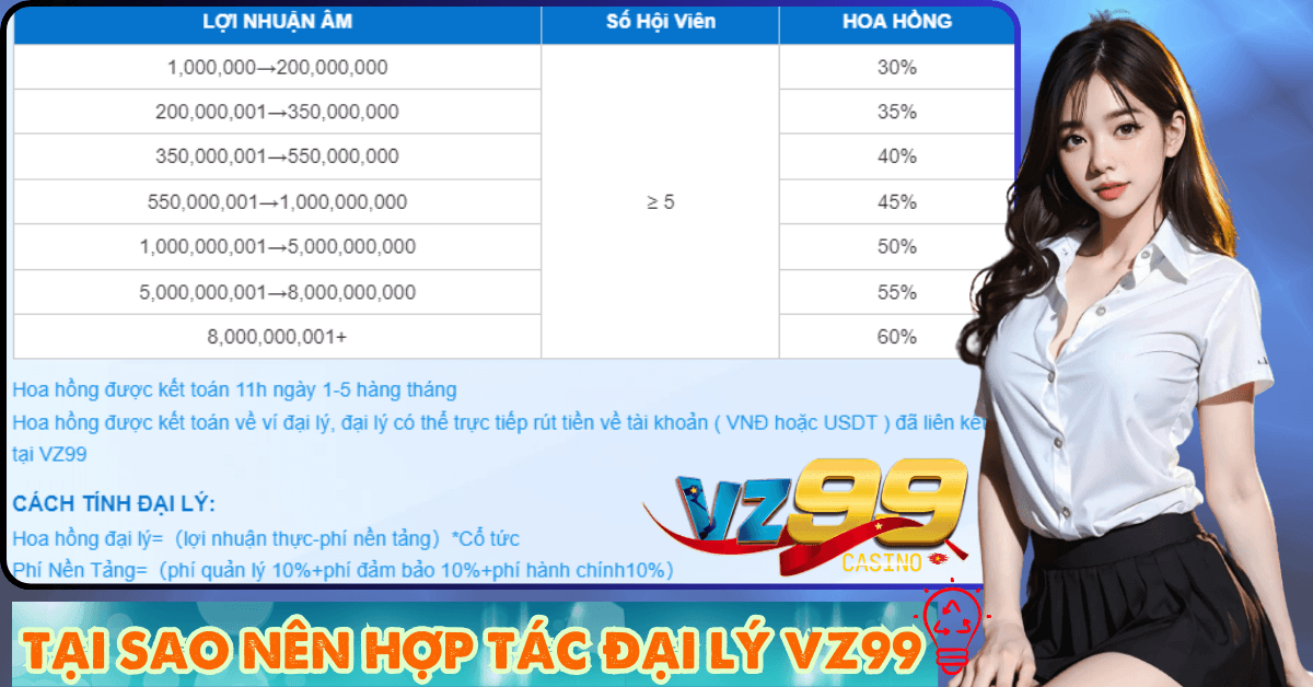 Lý do nên hợp tác đại lý với nhà cái VZ99 uy tín