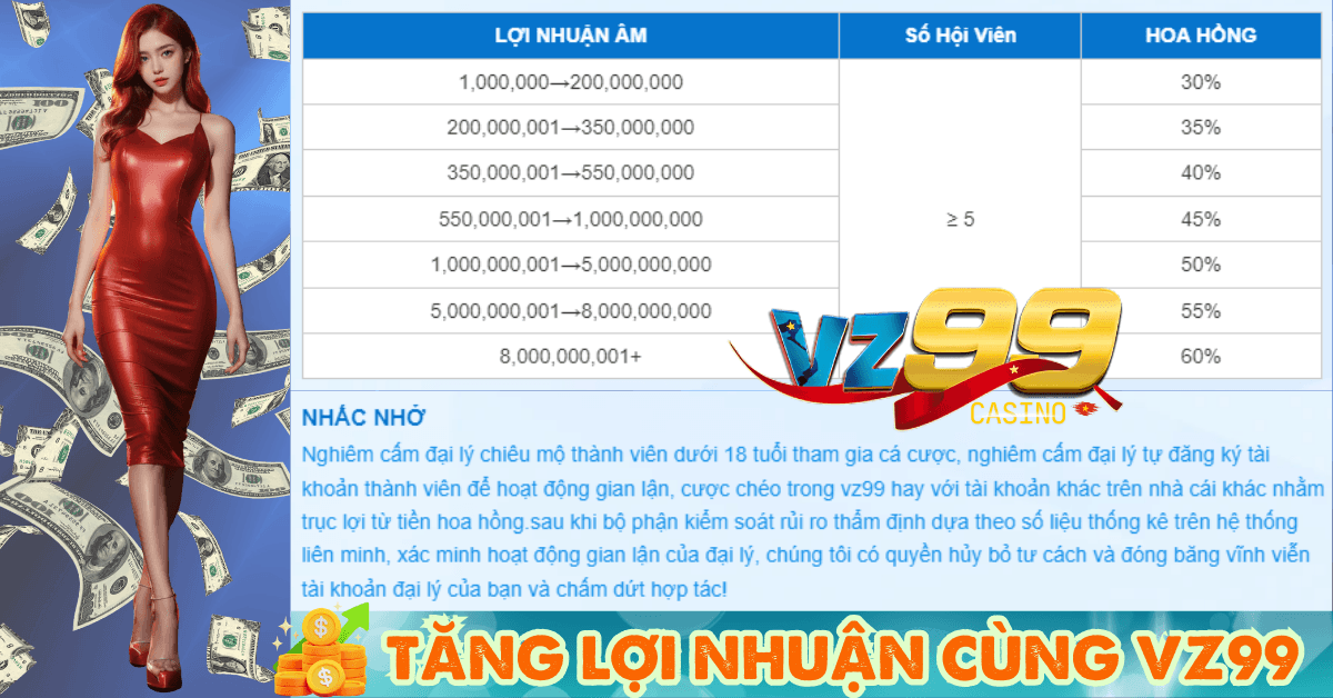 Tăng trưởng lợi nhuận kinh doanh vượt bậc khi hợp tác đại lý VZ99